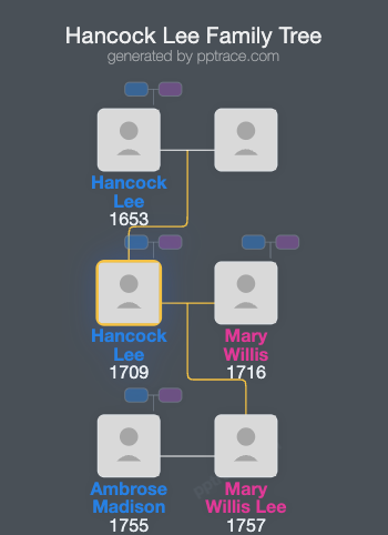 Hancock Lee family tree overview