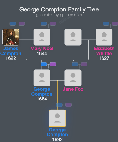 George Compton, 6th Earl Of Northampton family tree overview