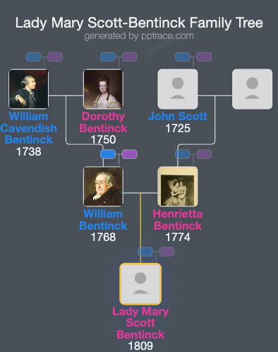 Lady Mary Scott-Bentinck family tree overview