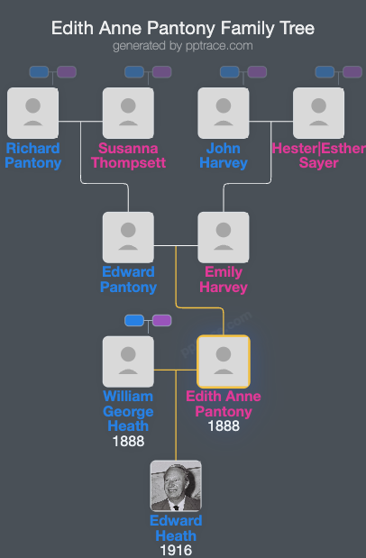 Edith Anne Pantony family tree overview