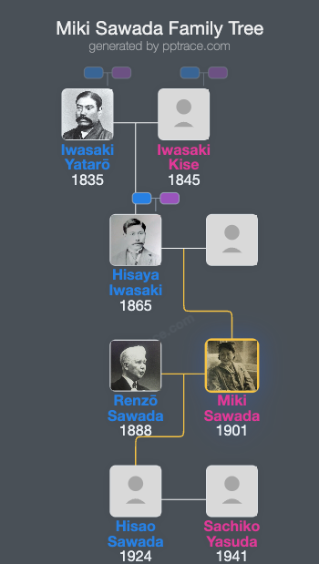 Miki Sawada family tree overview