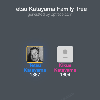 Tetsu Katayama family tree overview