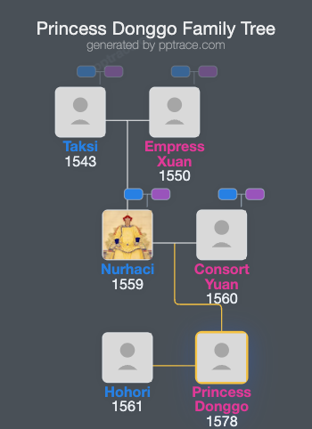 Princess Donggo family tree overview