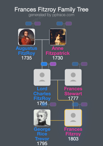 Frances Fitzroy family tree overview