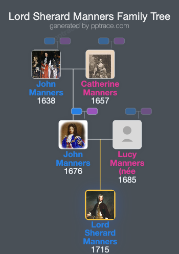 Lord Sherard Manners family tree overview