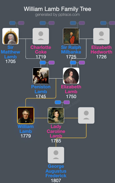 William Lamb, 2nd Viscount Melbourne family tree overview