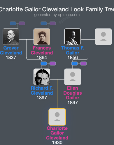 Charlotte Gailor Cleveland Look family tree overview