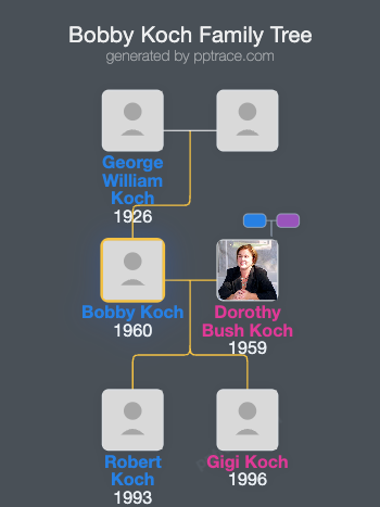 Bobby Koch family tree overview