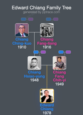 Edward Chiang family tree overview