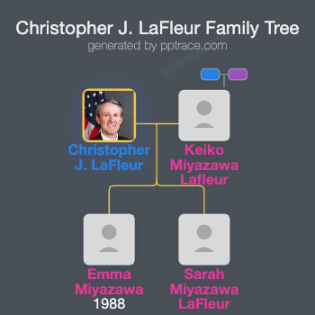 Christopher J. LaFleur family tree overview