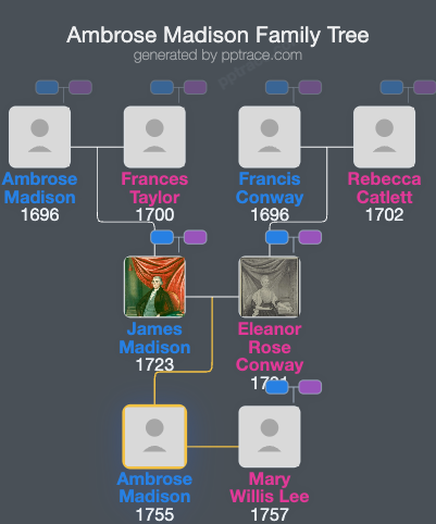 Ambrose Madison family tree overview