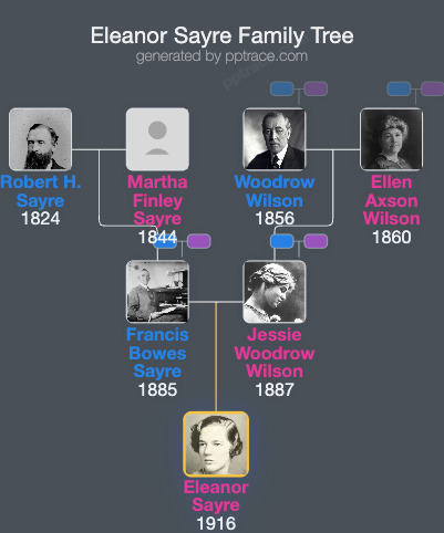 Eleanor Sayre family tree overview