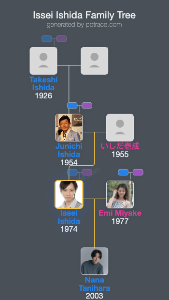 Issei Ishida family tree overview