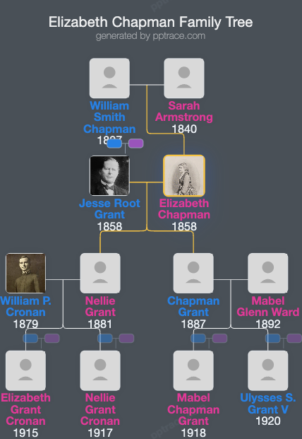 Elizabeth Chapman family tree overview