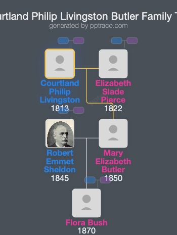 Courtland Philip Livingston Butler family tree overview