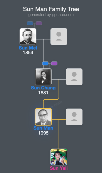 Sun Man family tree overview