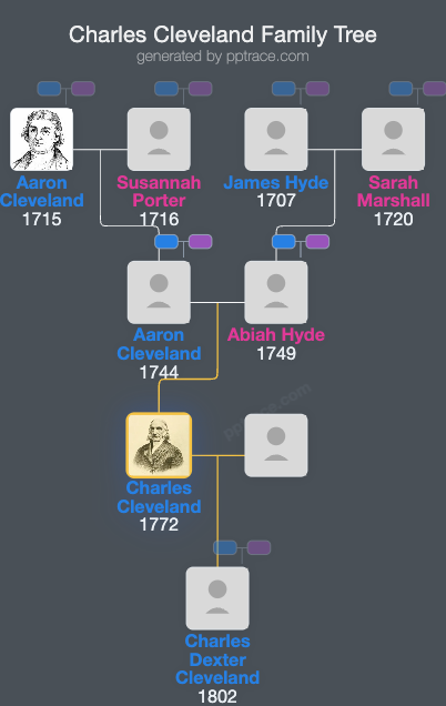 Charles Cleveland family tree overview