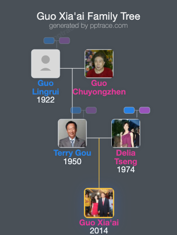 Guo Xia'ai family tree overview