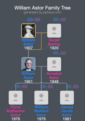 William Astor, 3rd Viscount Astor family tree overview