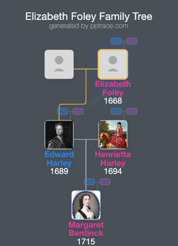 Elizabeth Foley family tree overview