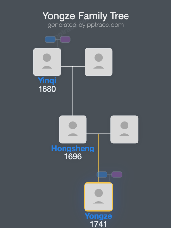 Yongze family tree overview