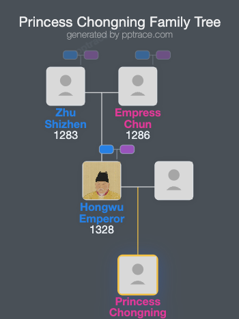 Princess Chongning family tree overview