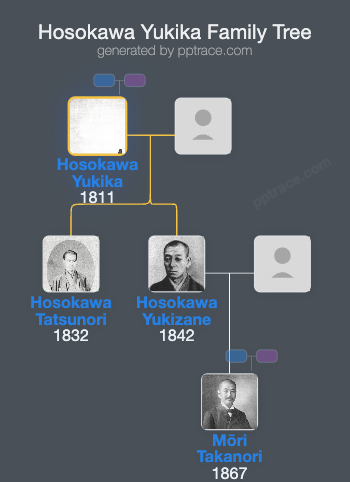 Hosokawa Yukika family tree overview