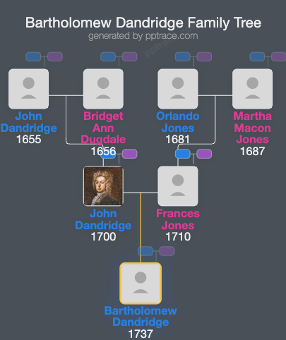 Bartholomew Dandridge family tree overview