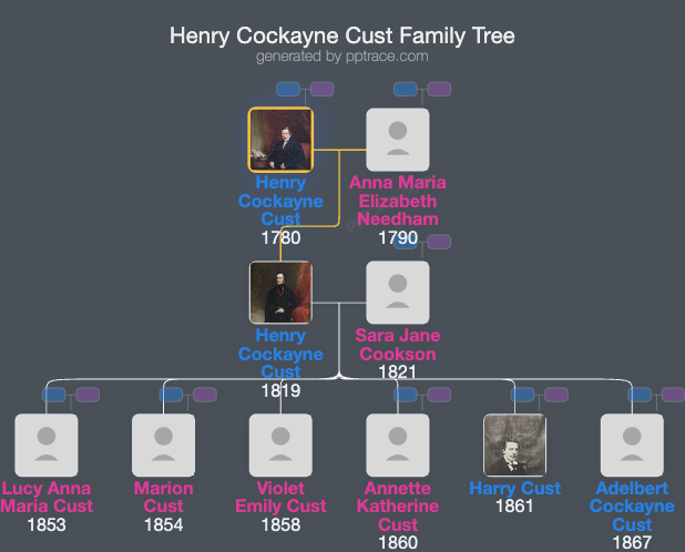 Henry Cockayne Cust family tree overview
