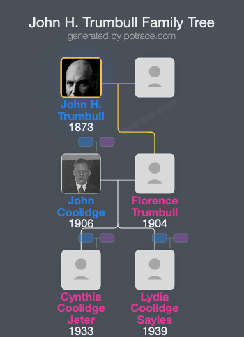 John H. Trumbull family tree overview