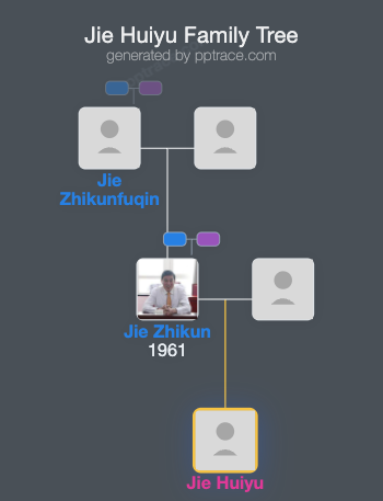 Jie Huiyu family tree overview