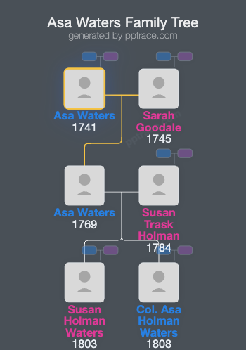 Asa Waters family tree overview