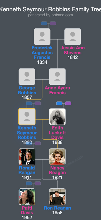 Kenneth Seymour Robbins family tree overview