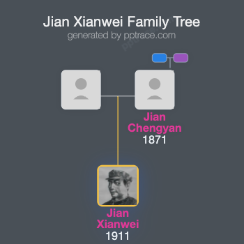 Jian Xianwei family tree overview