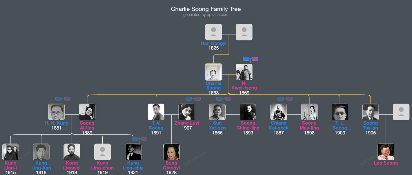 Charlie Soong family tree overview