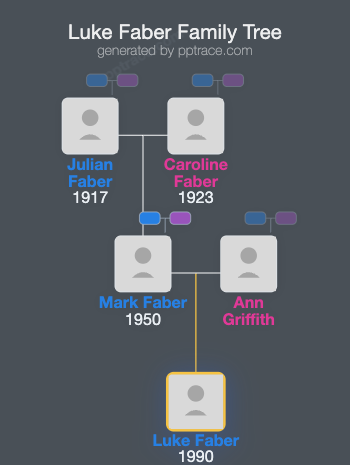 Luke Faber family tree overview