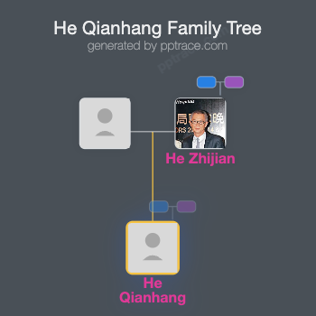 He Qianhang family tree overview