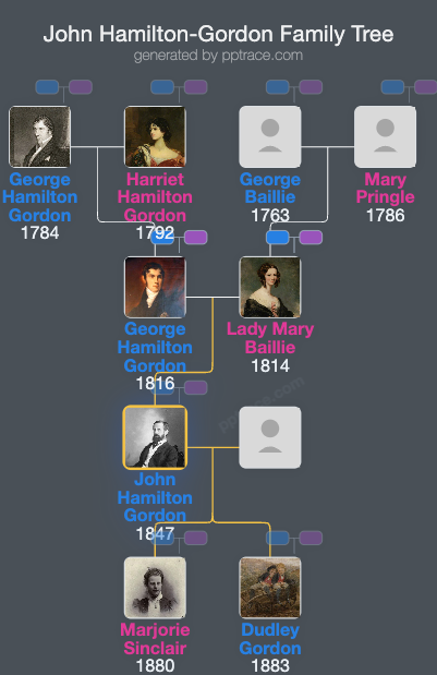 John Hamilton-Gordon, 1st Marquess Of Aberdeen And Temair family tree overview