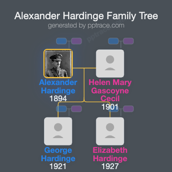 Alexander Hardinge, 2nd Baron Hardinge Of Penshurst family tree overview