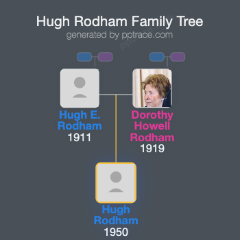 Hugh Rodham family tree overview