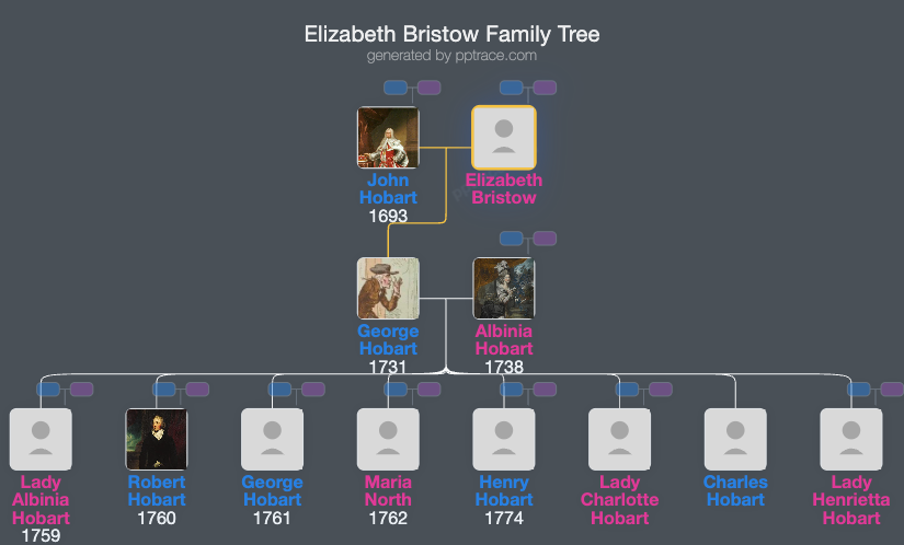 Elizabeth Bristow family tree overview