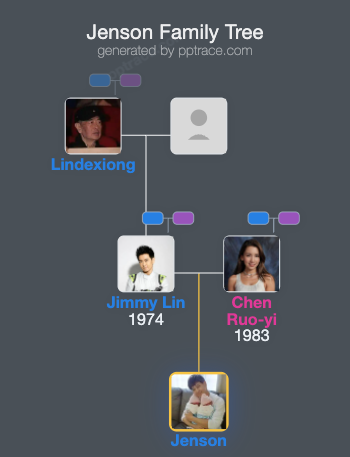 Jenson family tree overview