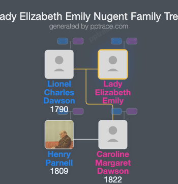 Lady Elizabeth Emily Nugent family tree overview