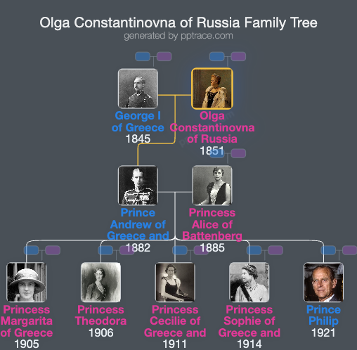 Olga Constantinovna Of Russia family tree overview