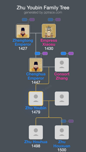 Zhu Youbin family tree overview