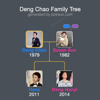 Deng Chao family tree overview