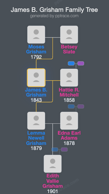 James B. Grisham family tree overview