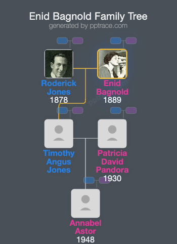 Enid Bagnold family tree overview