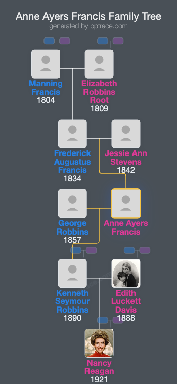 Anne Ayers Francis family tree overview