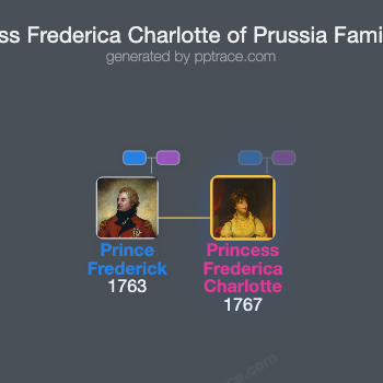 Princess Frederica Charlotte Of Prussia family tree overview